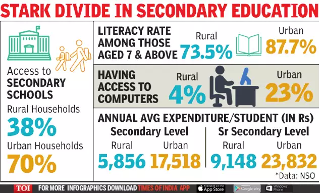 The State of Education In India